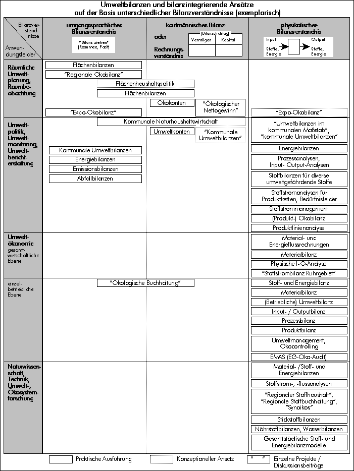 Grafik zu Umweltbilanzen